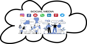 A cloud of social media